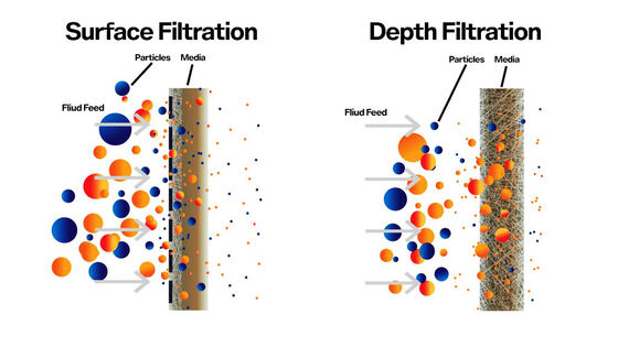Weißer 5-stufiger RO-Membranwasserreiniger und 3,2-g-Tank für die Haushaltswasserfiltration