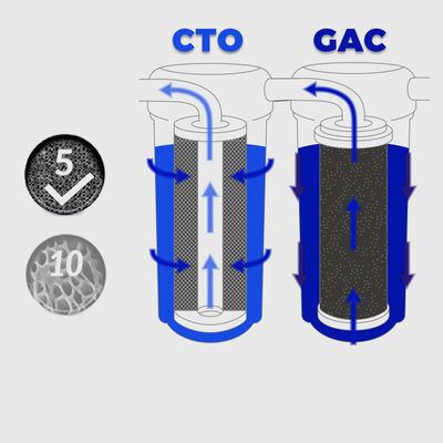 Hausküche 5 Stufe UF Ultrafiltration Wasserreiniger nach Kundenanforderungen