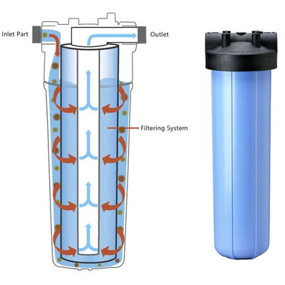 10/20 Zoll PP UDF CTO komprimierte Kohlenstoffblockfilterpatrone zur Wasserreinigung