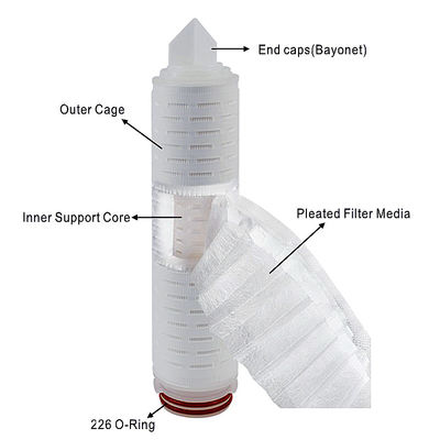 10-Zoll-PP-Pleated-Filterpatrone für sterile Filtration und bakterielle Abfangen