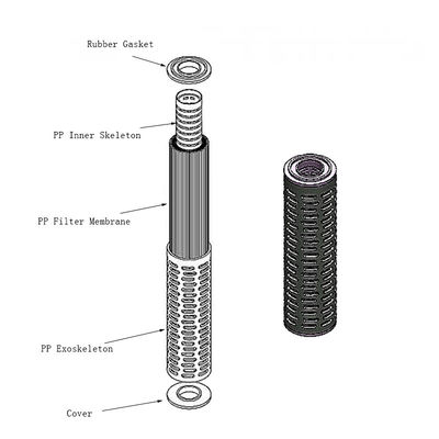 10-Zoll-PP-Pleated-Filterpatrone für sterile Filtration und bakterielle Abfangen