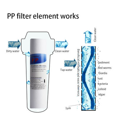 1 Mikron PP Polyspun-Groove-Sedimentfilterpatrone für die RO-Sicherheitsfiltration 5 Zoll